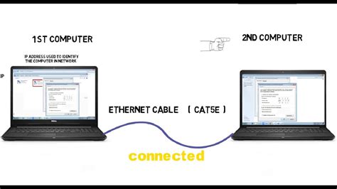 box that distributes family members computer connection|how to connect family devices windows 11.